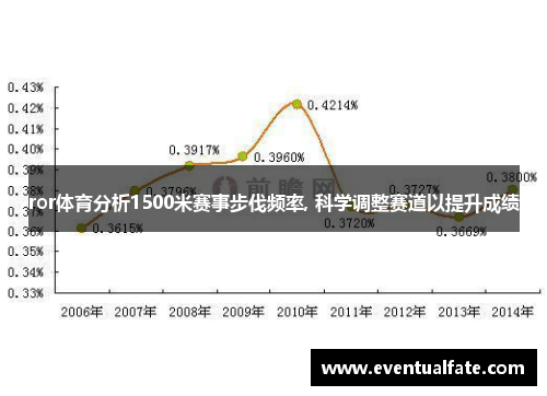 ror体育分析1500米赛事步伐频率, 科学调整赛道以提升成绩